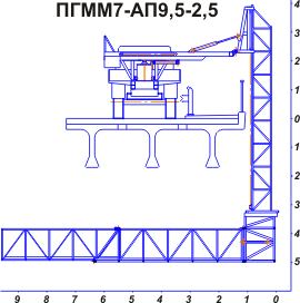 PGMM7-AP9.5-2.5 small